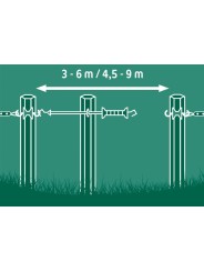 Système de fermeture de porte E-LINE 3 à 6m